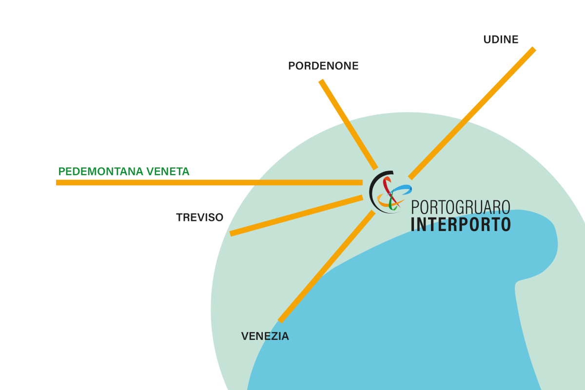 POSIZIONE INTERPORTO