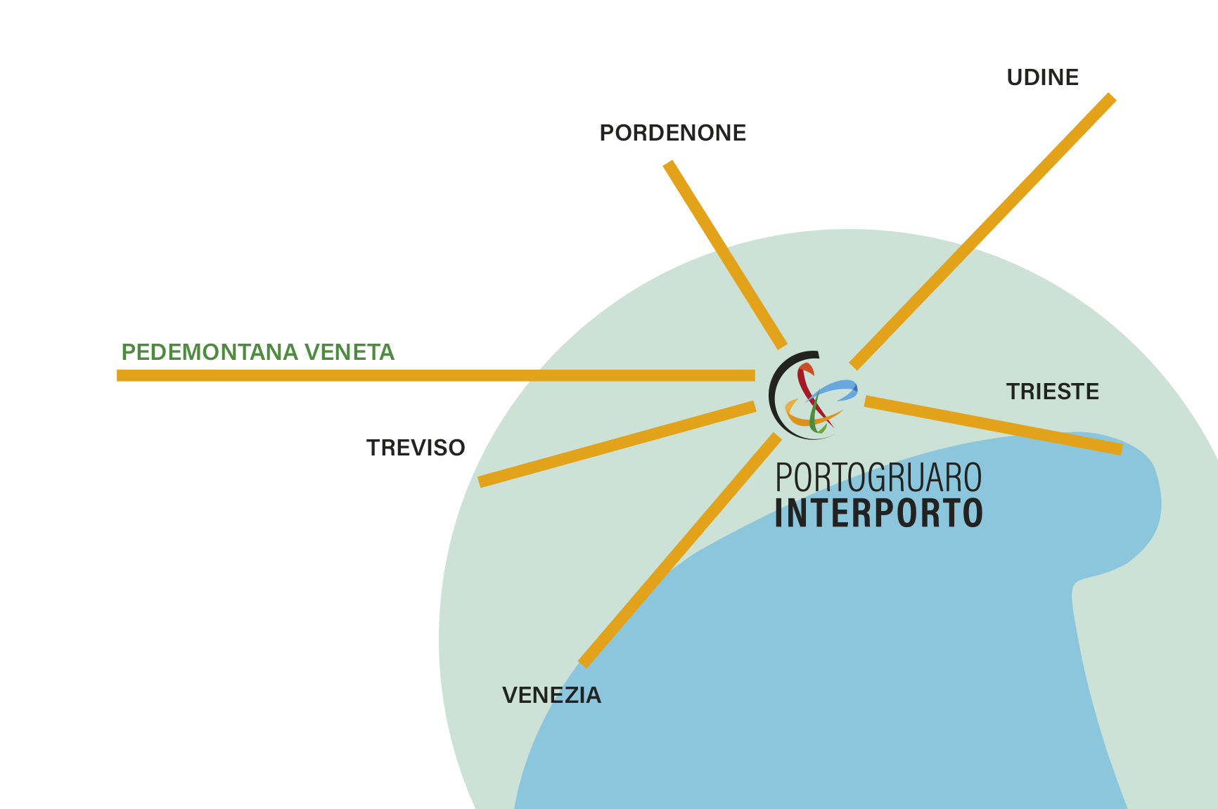 Interporto Portogruaro